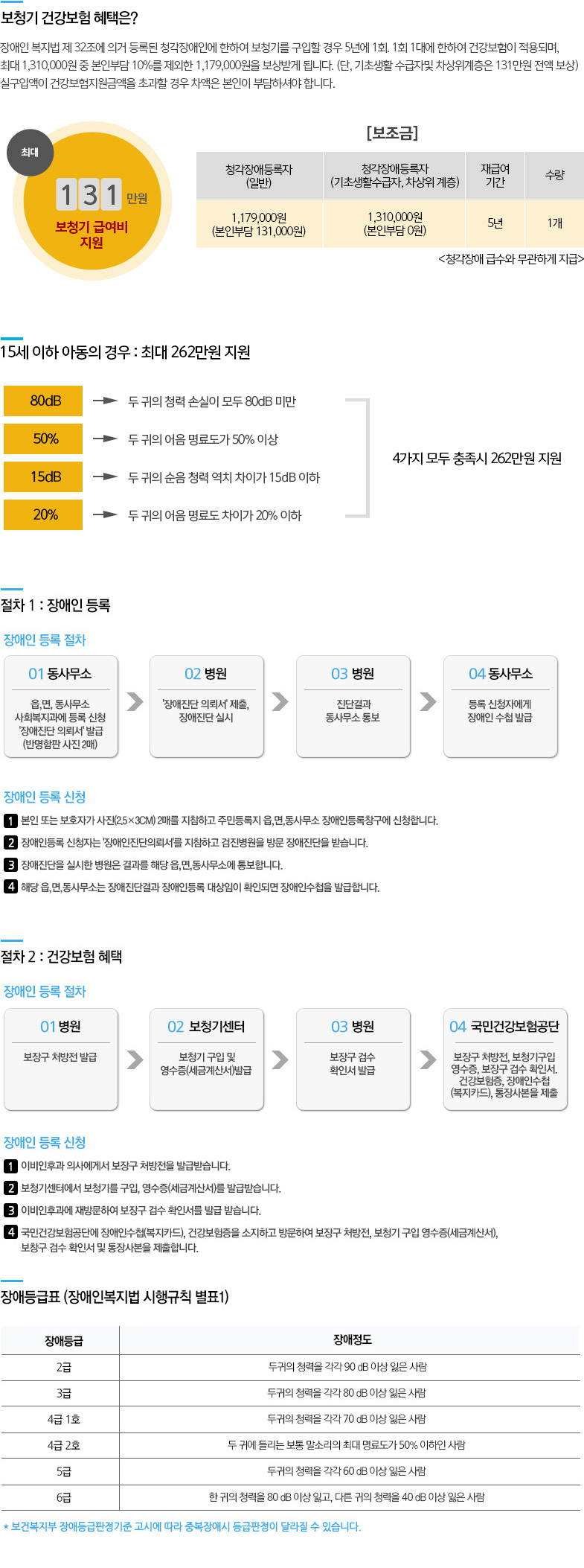 건강보험혜택안내